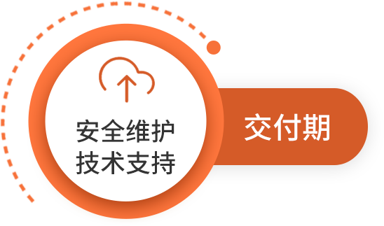 交付期